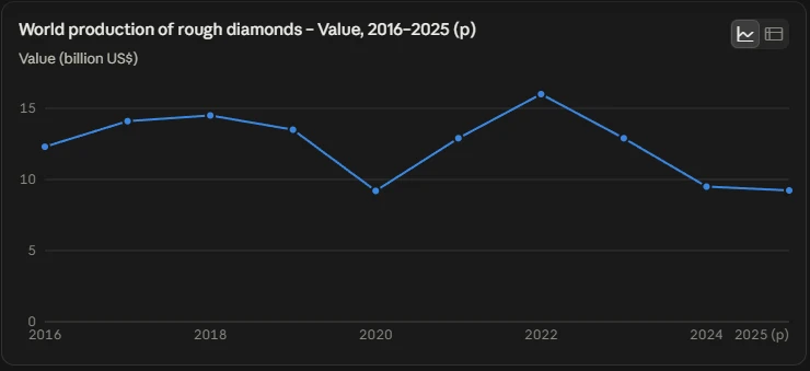 What are Earth Mined Diamonds? 4 Do Earth-Mined Diamonds Hold Value