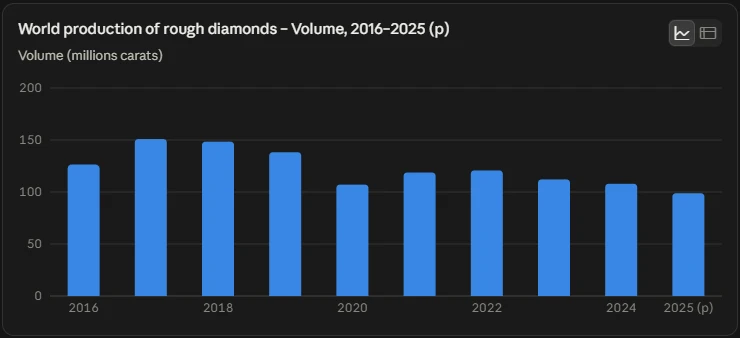 What are Earth Mined Diamonds? 6 Global Diamond Production